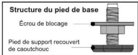 TCL FF0814WA0 - ■ Mettre le lave-linge à niveau - 1