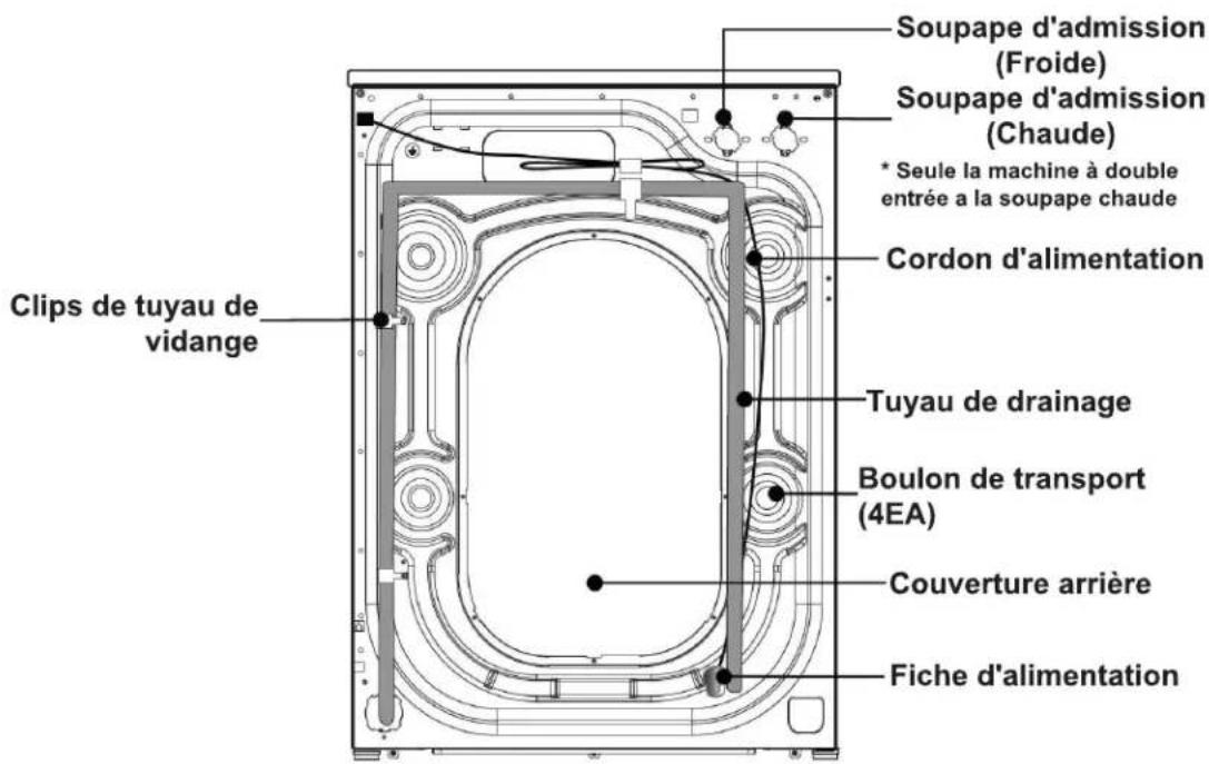 TCL FF0814WA0 - LA MACHINE EST UNIQUEMENT A USAGE DOMESTIQUE - 2