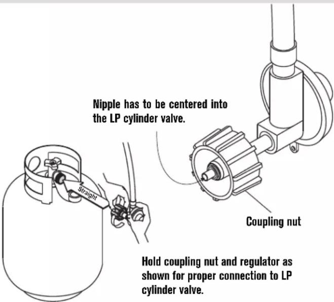CHAR BROIL Performance 463259223 - Connecting Regulator to the LP Cylinder - 3