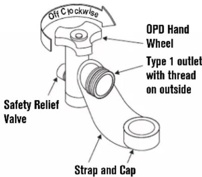 CHAR BROIL Performance 463259223 - Connecting Regulator to the LP Cylinder - 2