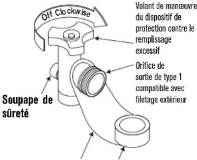 CHAR BROIL Performance 463259223 - Connexion du régulateur au réservoir de GPL - 2