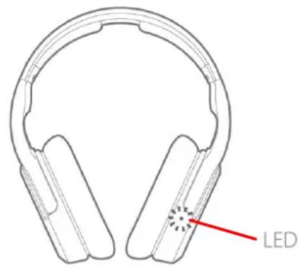 CGV HEL Prelude Premium - Utiliser le casque - 1