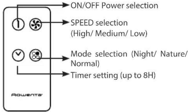 ROWENTA Extreme VU4510 - OPERATION - 4