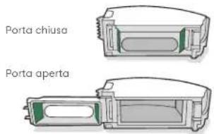 Porta chiusa Porta aperta