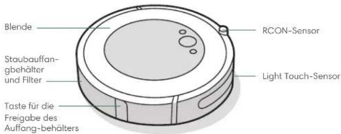 Blende Staubauffangbehälter und Filter Taste für die Freigabe des Auffang-behalters RCON-Sensor Light Touch-Sensor