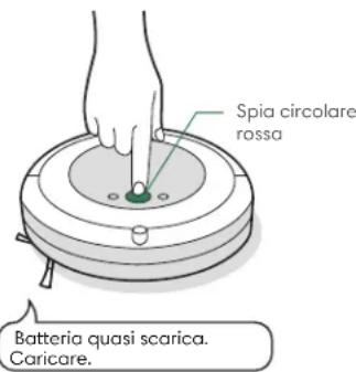 Spia circolare rossa Batteria quasi scarica. Caricare.