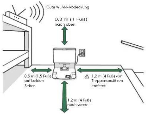Gute WLAN-Abdeckung 0,3 m (1 Fuß) nach oben 0,5 m (1,5 Fuß) auf beiden Seiten 1,2 m (4 Fuß) von Treppenansätzen entfernt 1,2 m (4 Fuß) nach vorne