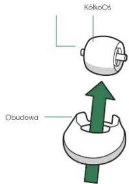 KółkoOś Obudowa