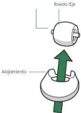Rueda IEje Alojamiento