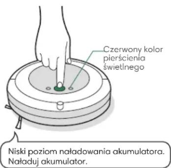 Czerwony kolor pierścienia świetlnego Niski poziom naładowania akumulatora. Naładuj akumulator.