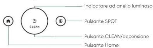 Indicatore ad anello luminoso Pulsante SPOT Pulsante CLEAN/accensione Pulsante Home