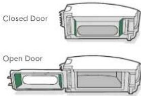 Closed Door Open Door