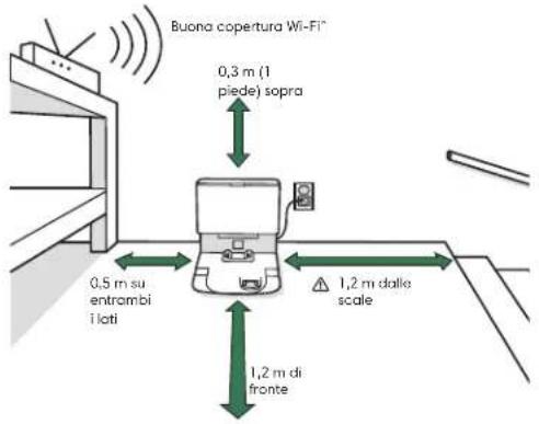 Buona copertura Wi-Fi* 0,3 m (1 piede) sopra 0,5 m su entrambi i loti 1,2 m dalles scale 1,2 m di fronte