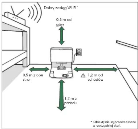 Dobry zasiog Wi-Fi" 0,3 m od góry 0,5 m z obu stron 1,2 m od schodów 1,2 m z przodu * Obiekty nie są przedstawiona w rzeczywistej skali.