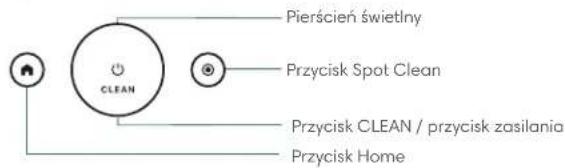 Pierścień świetlny Przycisk Spot Clean Przycisk CLEAN / przycisk zasilania Przycisk Home