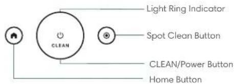 Light Ring Indicator CLEAN Spot Clean Button CLEAN/Power Button Home Button