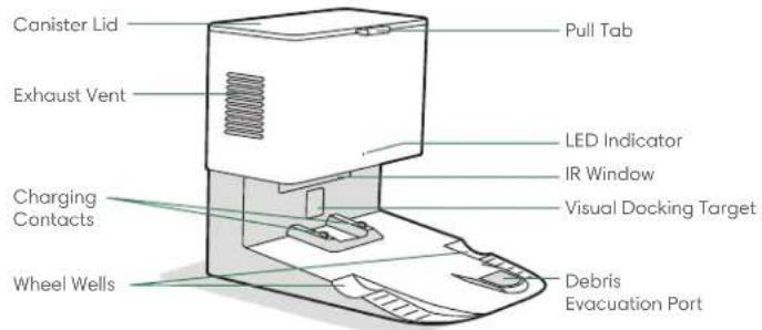 Canister Lid Pull Tab Exhaust Vent LED Indicator IR Window Charging Contacts Visual Docking Target Wheel Wells Debris Evacuation Port