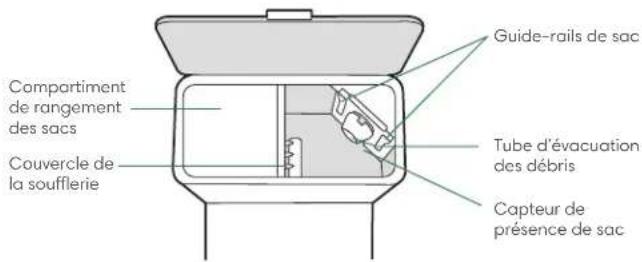 IROBOT Roomba Combo i5 - À propos du système d'autovidage Clean Base® - 3