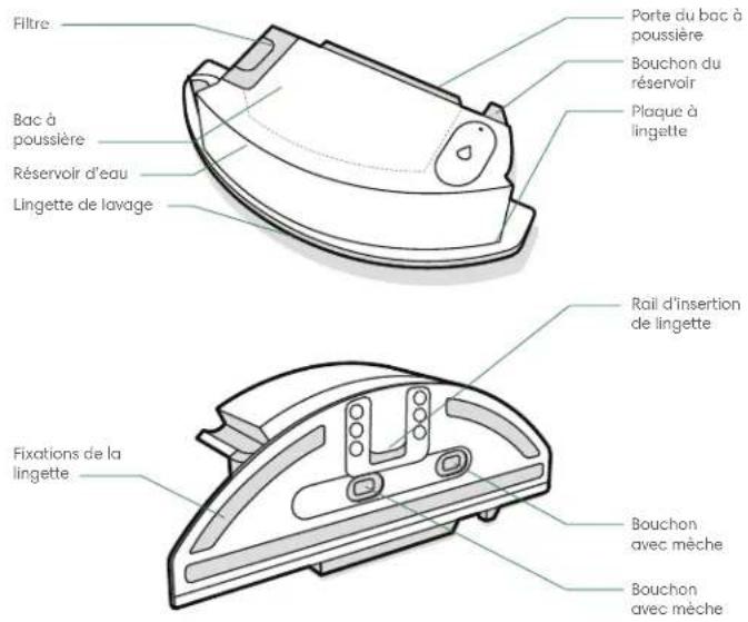 IROBOT Roomba Combo i5 - À propos du système d'autovidage - 2
