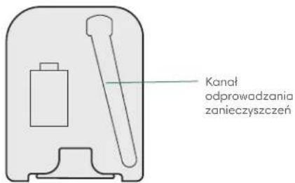 Kanał odprowadzania zanieczyszczeń