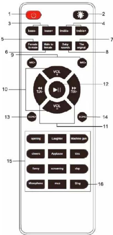 LENCO BTC060 - Descripción del mando a distancia - 1