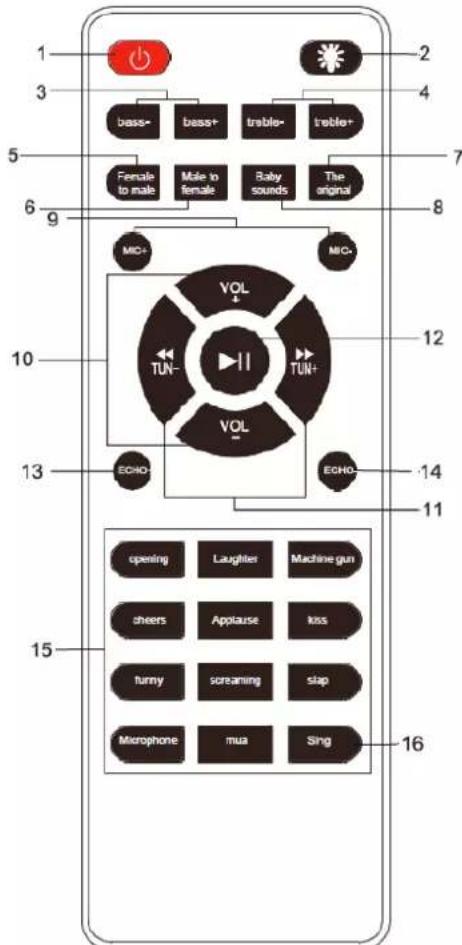 LENCO BTC060 - Définition des boutons de la télécommande - 1