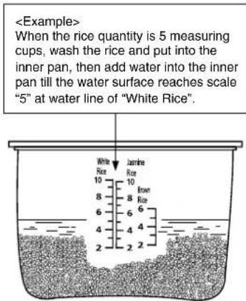PANASONIC SRZE105 - Add the washed rice or other ingredients into the inner pan. - 1
