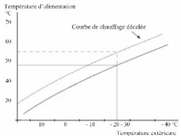 MITSUBISHI HSB140 - Décalage de la courbe - 1