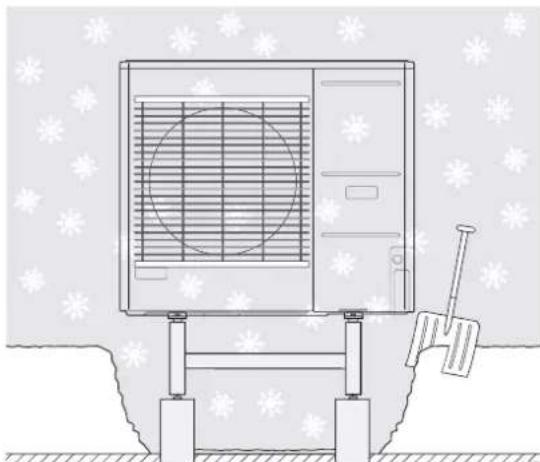 MITSUBISHI HSB140 - Protégez la FDCW de la neige et/ou la glace. - 2