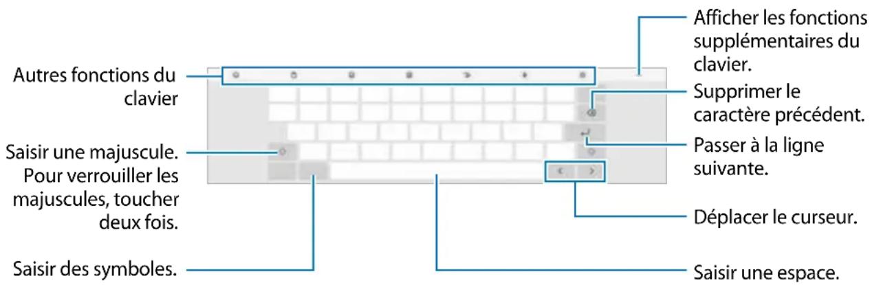 SAMSUNG Galaxy Tab S9 FE - Disposition du clavier - 1