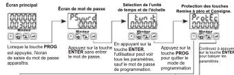 Emko EZM4435 - Messages d'erreur dans le compteur programmable EZM-XX35 - 1