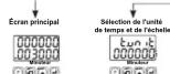 Emko EZM4435 - Messages d'erreur dans le compteur programmable EZM-XX35 - 2