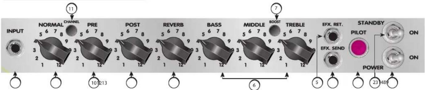 PEAVEY Delta Blues 210 - Painel de controle do Classic® 30 - 1