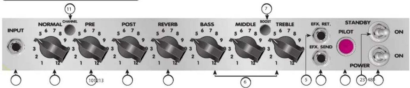 PEAVEY Delta Blues 210 - Pannello di controllo Classic® 30 - 1