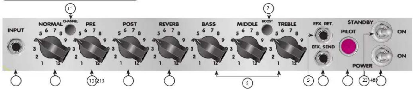 PEAVEY Delta Blues 210 - Classic® Panel de Control 30 - 1