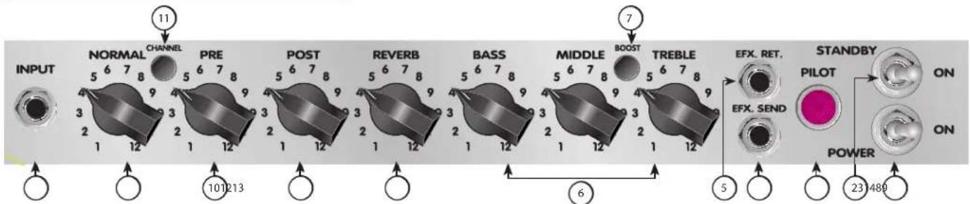 PEAVEY Delta Blues 210 - Panneau de commandes Classic® 30 - 1