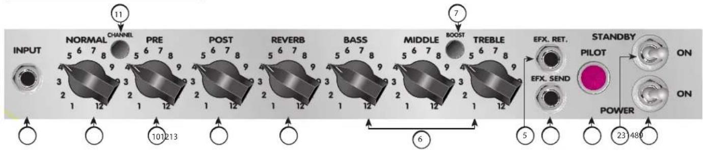 PEAVEY Delta Blues 210 - Classic® 30 제어 패널 - 1
