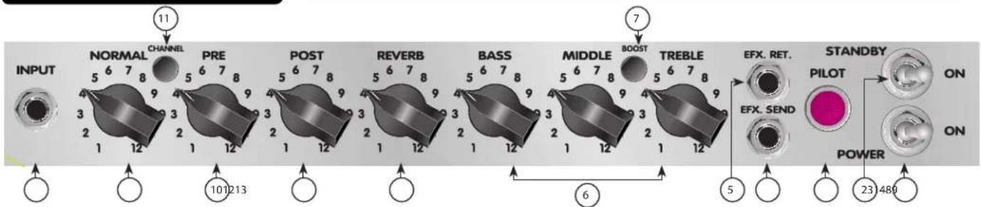PEAVEY Delta Blues 210 - Bedienfeld des Classic® 30 - 1