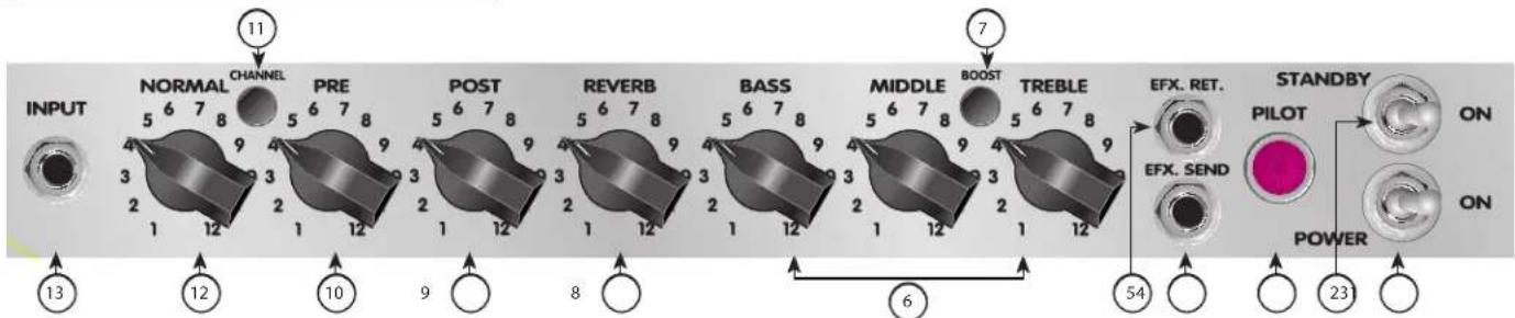 PEAVEY Delta Blues 210 - Classic® 30コントロールパネル - 1