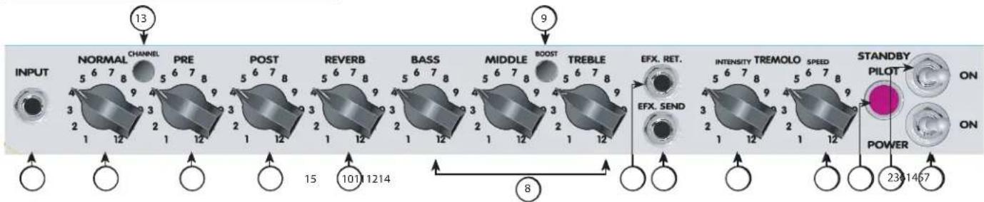 PEAVEY Delta Blues 210 - Painel de controle do Delta Blues® - 1