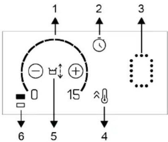 1 2 3 0 15 6 5 4