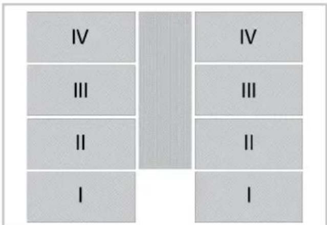IV III II I IV III II I