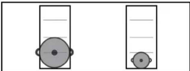 GRUNDIG GIEI 638986 IF - This function allows you to quickly switch between 3 cooking zones: - 3