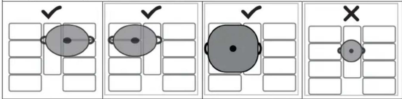Four-panel diagram showing a person with a checkmark inside an oval, followed by a checkmark, a large oval, and a small circle with a cross, all on a grid background.