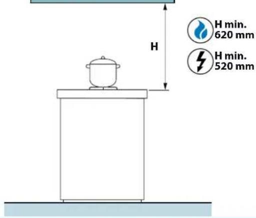 H H min. 620 mm H min. 520 mm