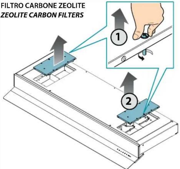 FILTRO CARBONE ZEOLITE ZEOLITE CARBON FILTERS