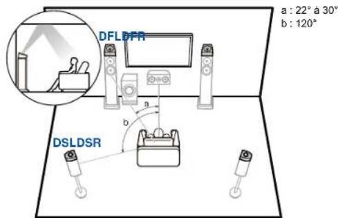 ONKYO TXNR6050 - Enceintes dolby activé - 1