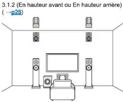 ONKYO TXNR6050 - Système 3.1.2 - 1