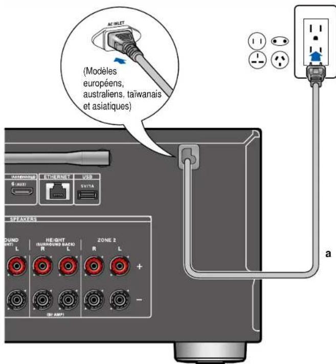 ONKYO TXNR6050 - Branchement du cordon d'alimentation - 1