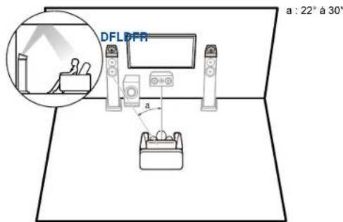 ONKYO TXNR6050 - Enceintes dolby activé - 1